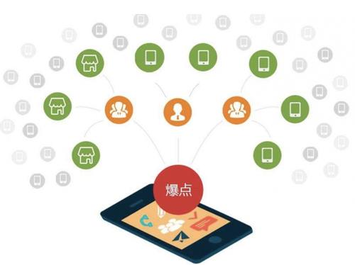 江汉石油管理局为什么越来越多的企业通过软文营销来引流